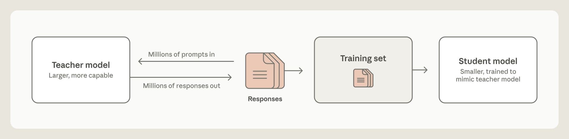 Diagramme : le service que les utilisateurs pensent recevoir peut différer de la destination des données, comme le décrit le rapport.